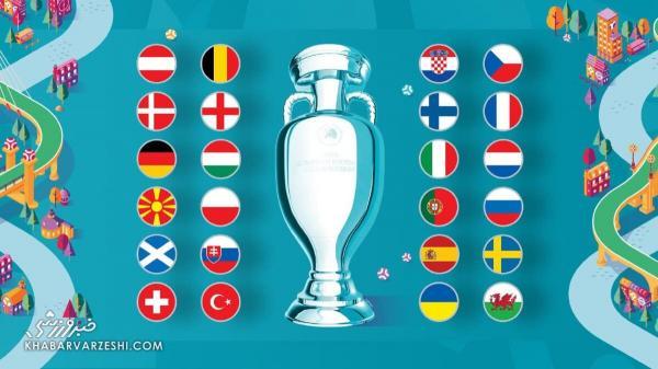 برنامه کامل مسابقات یورو 2020، تاریخ برگزاری نیمه نهایی و فینال جام ملت ها